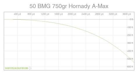 50 BMG Ballistic Performance