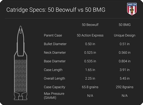 50 BMG Cartridge Dimensions