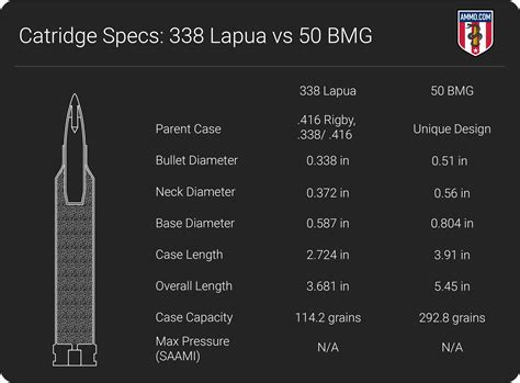 50 BMG Cartridge Muzzle Velocity