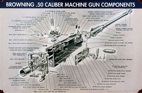 Least Expensive 50 BMG Components