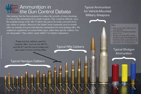 Comparison of.50 Cal Bullet Lengths