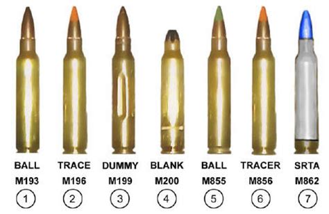 A selection of 5.56mm ammunition types