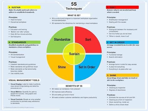 5S Calendar Case Studies