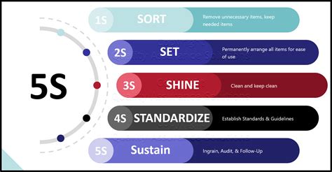 5S Calendar Best Practices