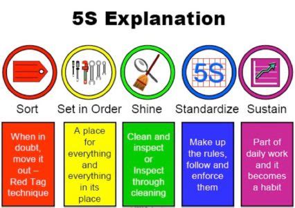 Next steps for 5S calendar implementation