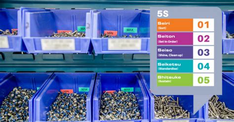 5S Calendar Sorting