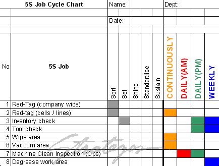 5S Calendar Standardization