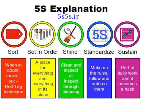 5S Calendar Sustainability