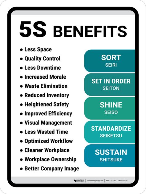 5S visual calendar benefits