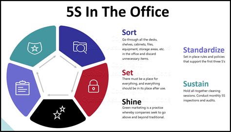 5S visual calendar best practices