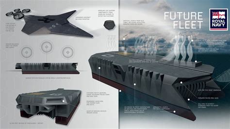 5th Fleet Future Plans