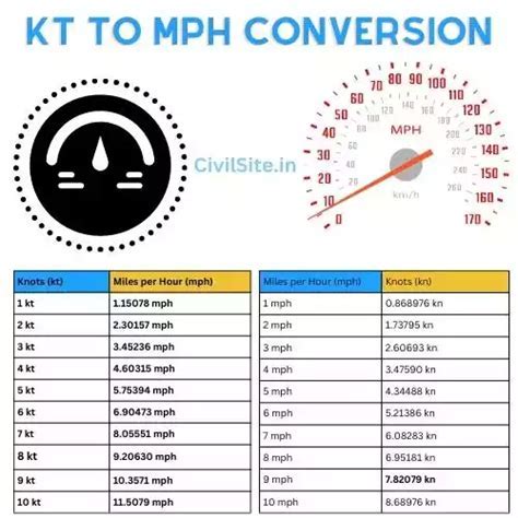 600 knots to mph converter