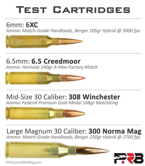 A graph showing the ballistic trajectory of 6.5 Creedmoor