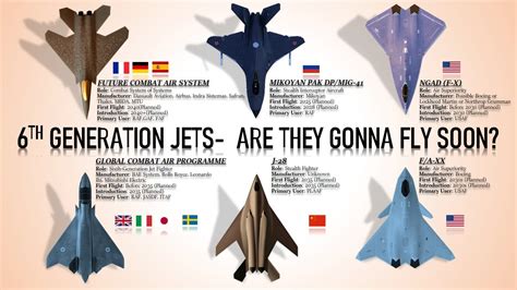 Benefits of 6th Gen Fighter Jets