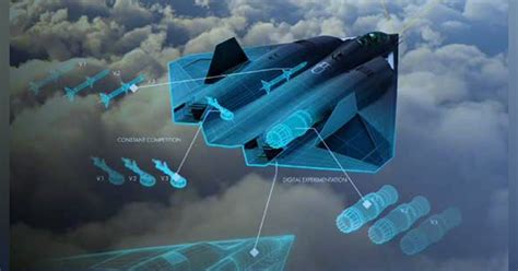 6th Generation Fighter Planes with Artificial Intelligence