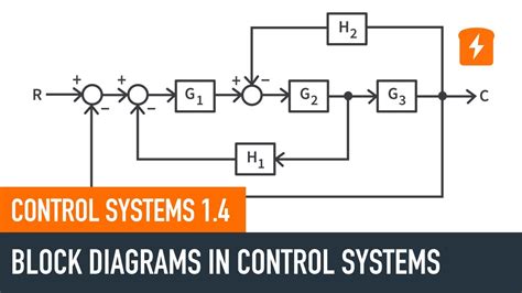 7-Channel Control System Diagram