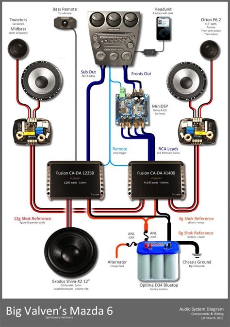 7-Channel Control System Setup