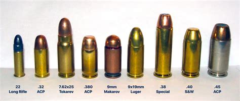 9mm Ammo Types