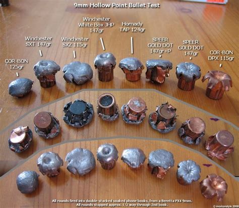 Comparison of 9mm hollow point damage to other calibers