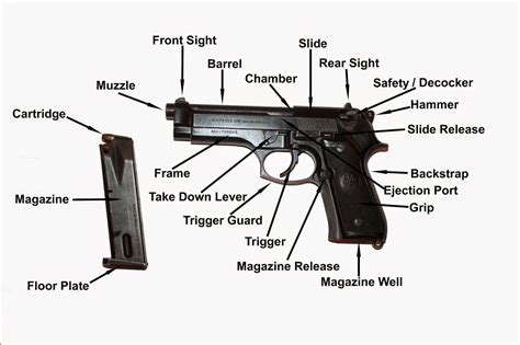 9mm pistol mechanism