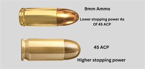 9mm vs 45 ACP speed ranges