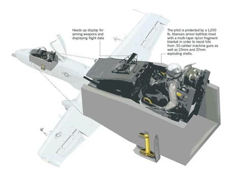 A-10 Thunderbolt Armor Plating