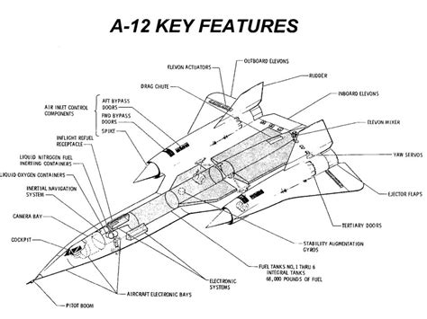 A-12 Oxcart Design