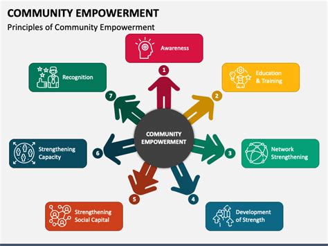 ACE Empowers Community Engagement