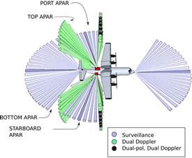 AESA Radar Technology Beamforming