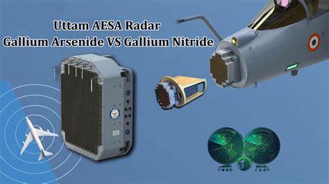 AESA Radar Technology Gallium Nitride Technology