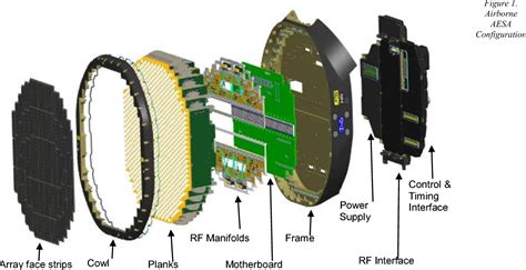 AESA Radar Technology Weather Monitoring System