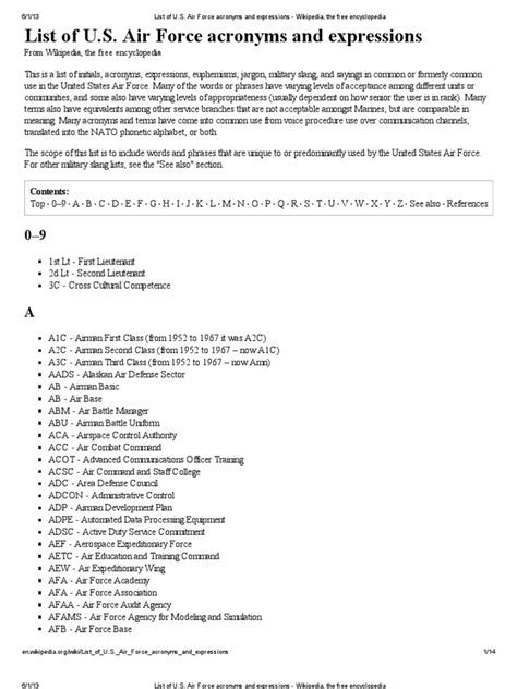 AF Approved Acronym List