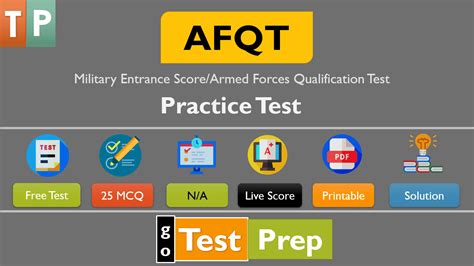 AFQT Exam Scoring