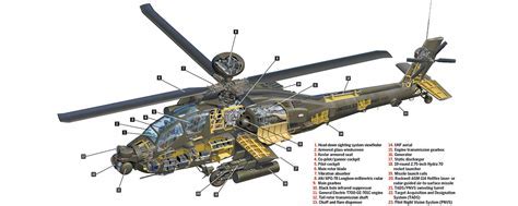 AH-64 Armament System