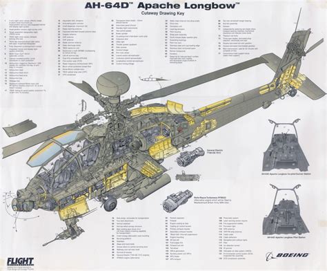 AH-64 Design