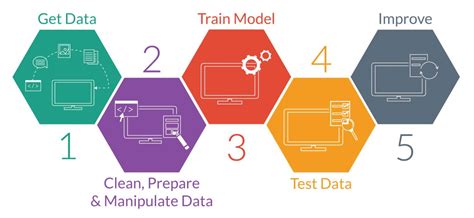 AI Training Data Visualization