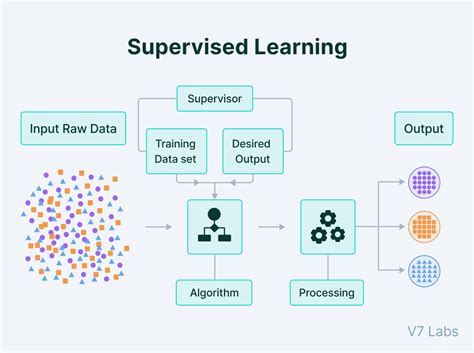 AI Training Model Complexity