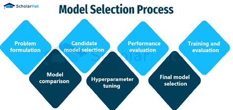 AI Training Model Selection