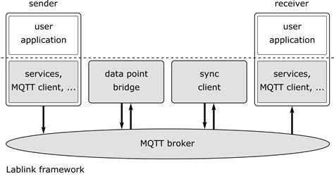 AIT examples