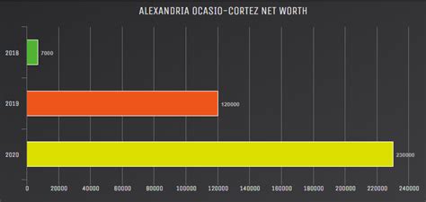 AOC Net Worth Image 5