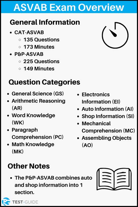 ASVAB Exam