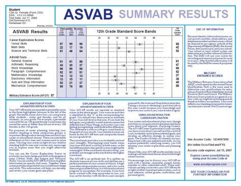 ASVAB Practice Test Scores