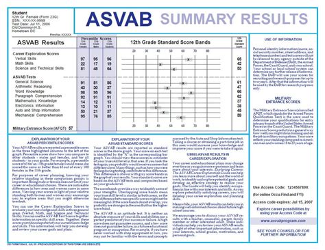 ASVAB Test