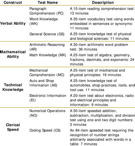 ASVAB Test Image 8