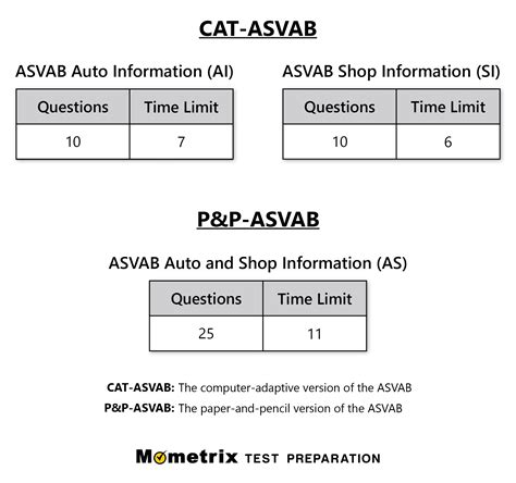 ASVAB Test Information Image