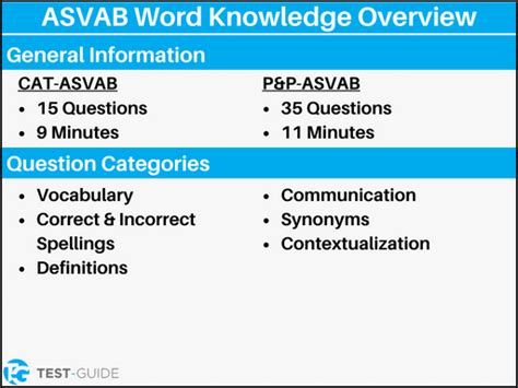 ASVAB Word Knowledge Active Reading