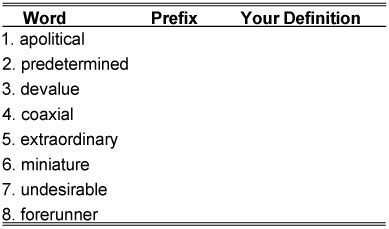 ASVAB Word Knowledge Prefixes Suffixes