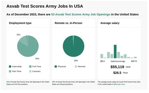 ASVAB salary