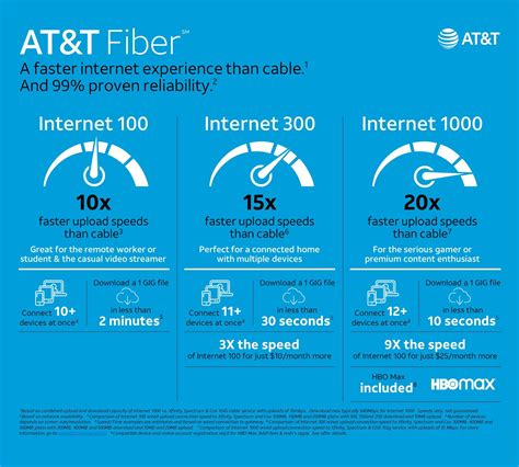 AT&T Fiber Plan