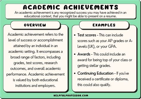 Academic Achievement Keywords